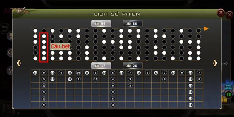 Phân tích cầu gấp khúc trong casino trực tuyến