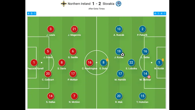 Cầu thủ Bắc Ireland phản đòn bóng khéo léo trước đối thủ